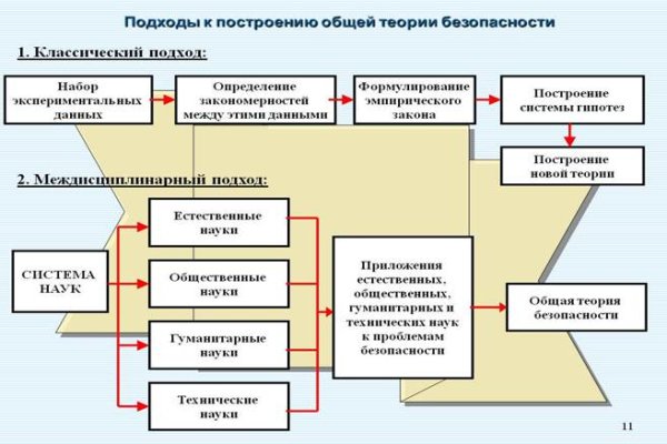 Кракен официальный сайт ссылка